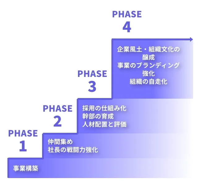 まずはあなたの組織の状況を認識しましょう